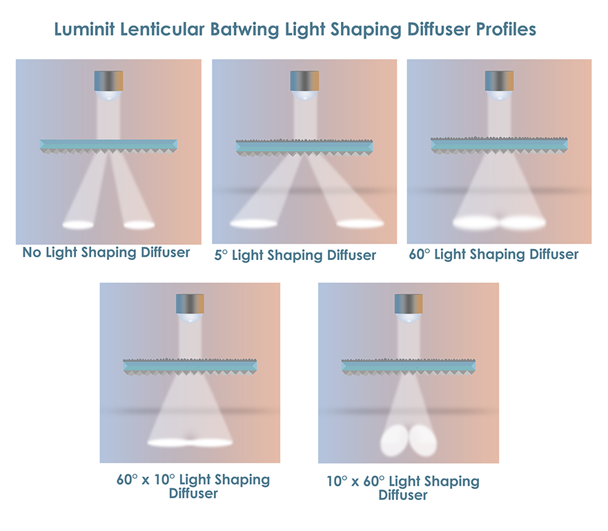 Lenticular Batwing Diffusers LBD for Linear Light Fixtures